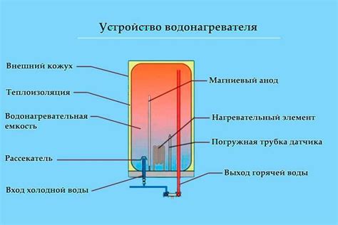  Принцип взаимодействия бака со стираемыми предметами 