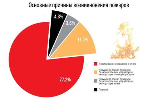  Причины возникновения необходимости в восстановлении обозначений 