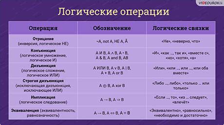  Причины выбора и применение операции "искючающее ИЛИ"
