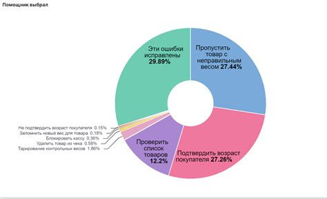  Причины расторжения соглашения с платформой Яндекс.Реклама 