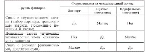  Проблемы, возникающие при несогласованных формах и размерах 