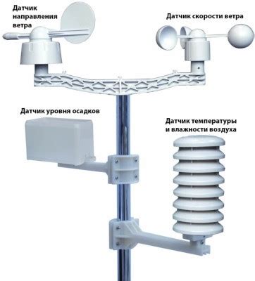  Проверка и калибровка датчиков комнатной метеостанции 