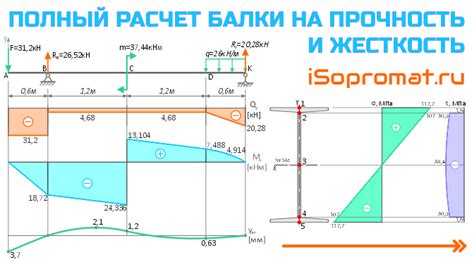  Проверка конструкции на прочность и функциональность 