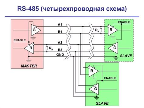  Проверка корректности соединения устройств RS485 