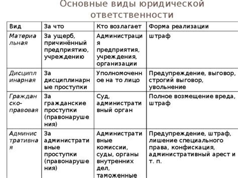  Прозрачность и независимость юридической комиссии
