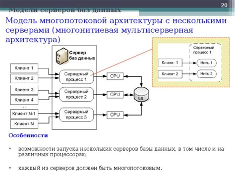  Профилактическое обслуживание серверов и баз данных 