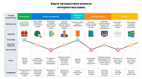  Путь к удобству: процесс регистрации в качестве клиента РСХБ 