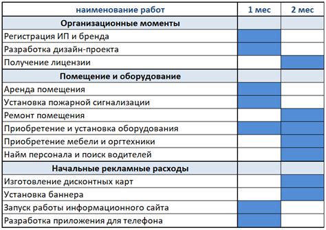  РАЗДЕЛ: От первоначального плана к разработке выкройки и схемы 