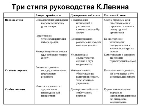  Разберитесь с условиями смены управления
