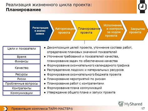  Разбор требований и определение целей проекта