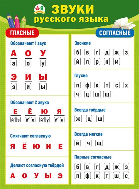  Разбор шагов по активации алфавита для питомца