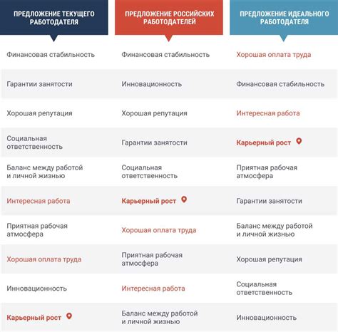  Разведайте все возможности внутри компании 