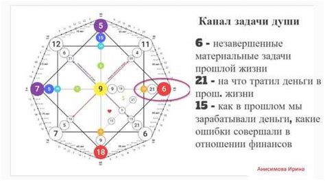  Развивать личные способности и таланты
