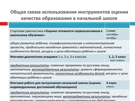  Развитие системы оценки качества образования: трансформация подходов и инструментов 