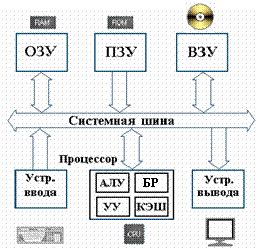  Разгадка и принцип функционирования 