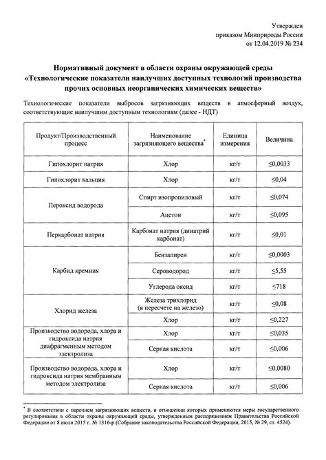  Раздел: Преимущества и недостатки удаления эффекта окклюзии окружающей среды в SAMP 