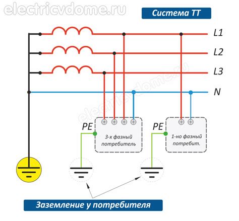  Раздел: Принципы работы нагревательного оборудования