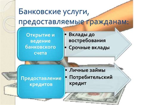  Раздел "Банковские продукты и услуги"