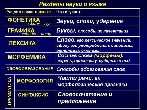  Раздел "Выбор языка и географической области" 