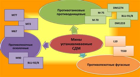  Различение истинной информации от ложной: определение и преодоление искажений 