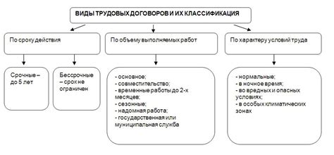  Различные виды договоров с риэлторами и их влияние на налоговую обязанность 