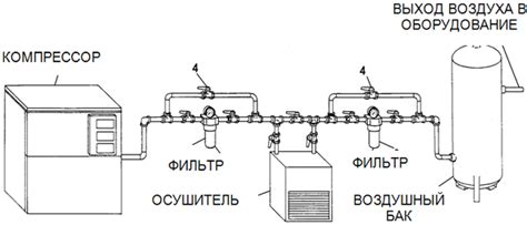 Размещение осушителя на компрессоре: выбор и оптимальное позиционирование 
