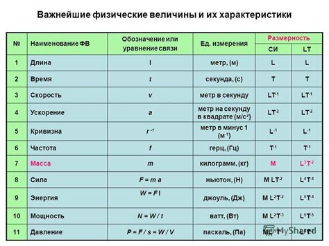  Разница между децибелами и другими единицами измерения 