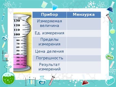  Разнообразие подходов к измерению физических величин 