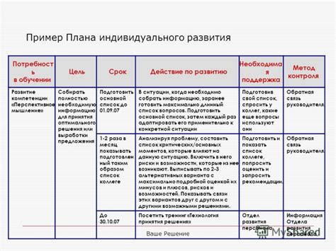  Разработка индивидуального плана для повышения вероятности достижения целей в поселении Вимара