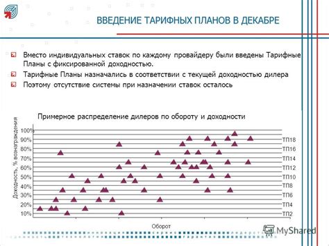  Разработка тарифных планов и установка процентных ставок в рамках депозитной системы 