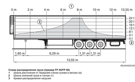  Распределение груза по оси полуприцепа 