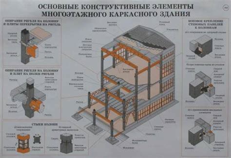  Распространение и применение готовой схемы здания: эффективные рекомендации для использования 