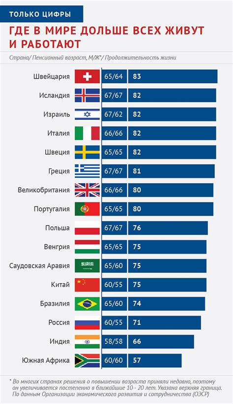  Распространение фамилии в разных уголках России и разных странах мира 