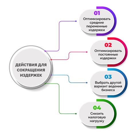  Рассмотрение различных методов увеличения прибыли и сокращения издержек в клане на фантайм 