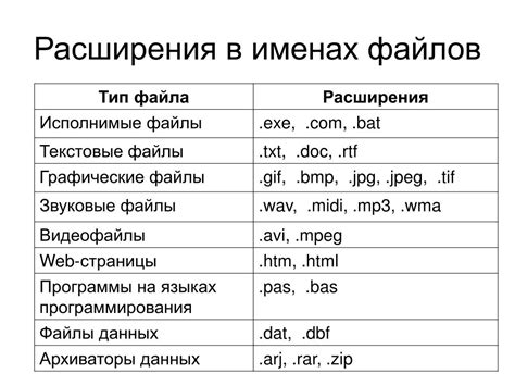  Расширение файла .ods и его особенности 