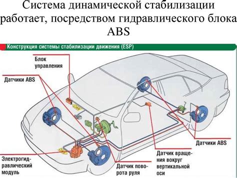  Расшифровка принципа работы антиблокировочной системы (АБС) в автомобиле Опель 