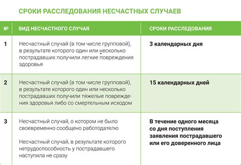  Регистрация и учет несчастных случаев на предприятии 