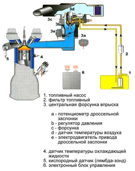  Регулировка системы впрыска ОМВЛ на метане 