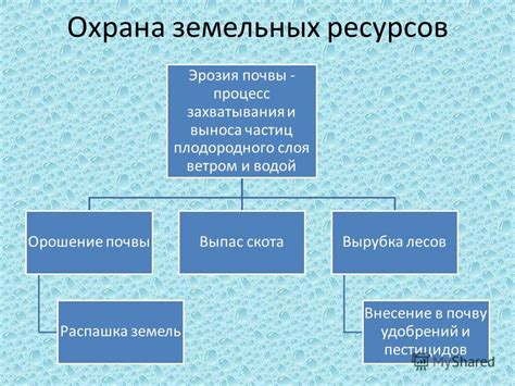  Ресурсы и оптимальное их использование
