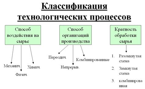  Роль излучения тепла в технологических процессах 