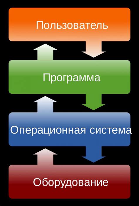  Роль и назначение rsim: основные аспекты 