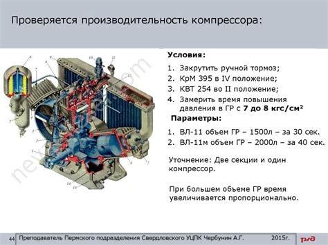  Роль и принцип работы компрессора в музыкальном процессе