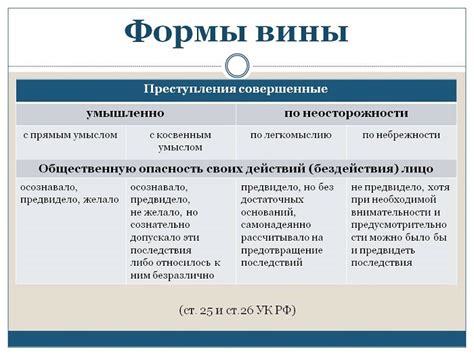  Роль и разновидности психологического элемента в уголовном законодательстве 