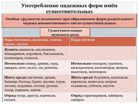  Роль падежных форм существительных в предложении 