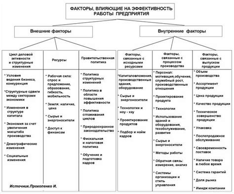  Роль повышенной наддувности на эффективность функционирования турбокомпрессора 