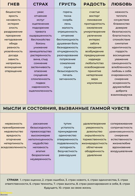  Роль положительных эмоций и улыбок в повышении уровня гормона любви 