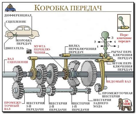  Роль функции нейтральной передачи в автомобильной механике 