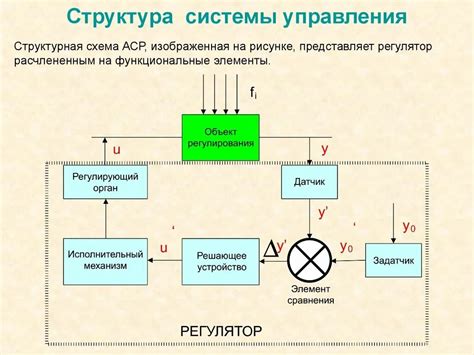  Роль электромагнитного управляющего устройства в функционировании системы питания транспортного средства