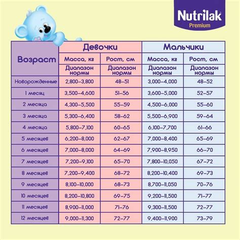  Рост и развитие ребенка в толковании снов 