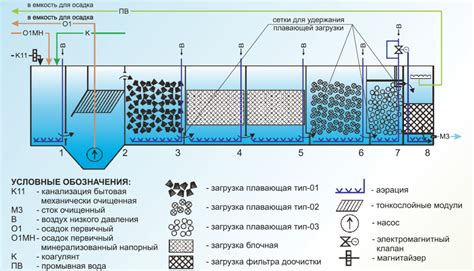  Сборка и подключение системы для очистки сточных вод 